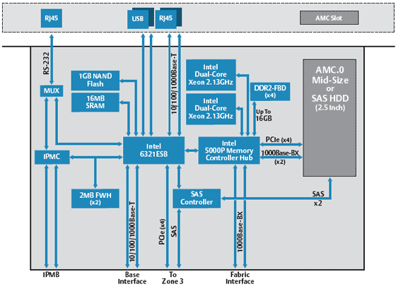 Block Diagram