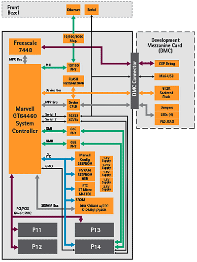Block Diagram